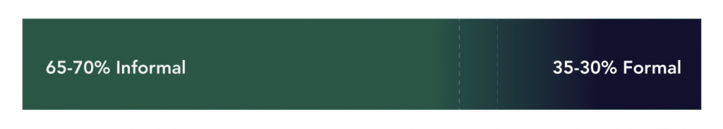 Egypt’s Formal vs Informal Economy