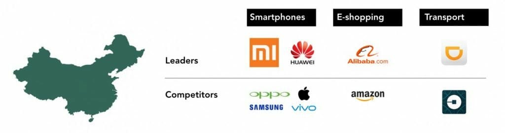 Leading Chinese Tech Companies