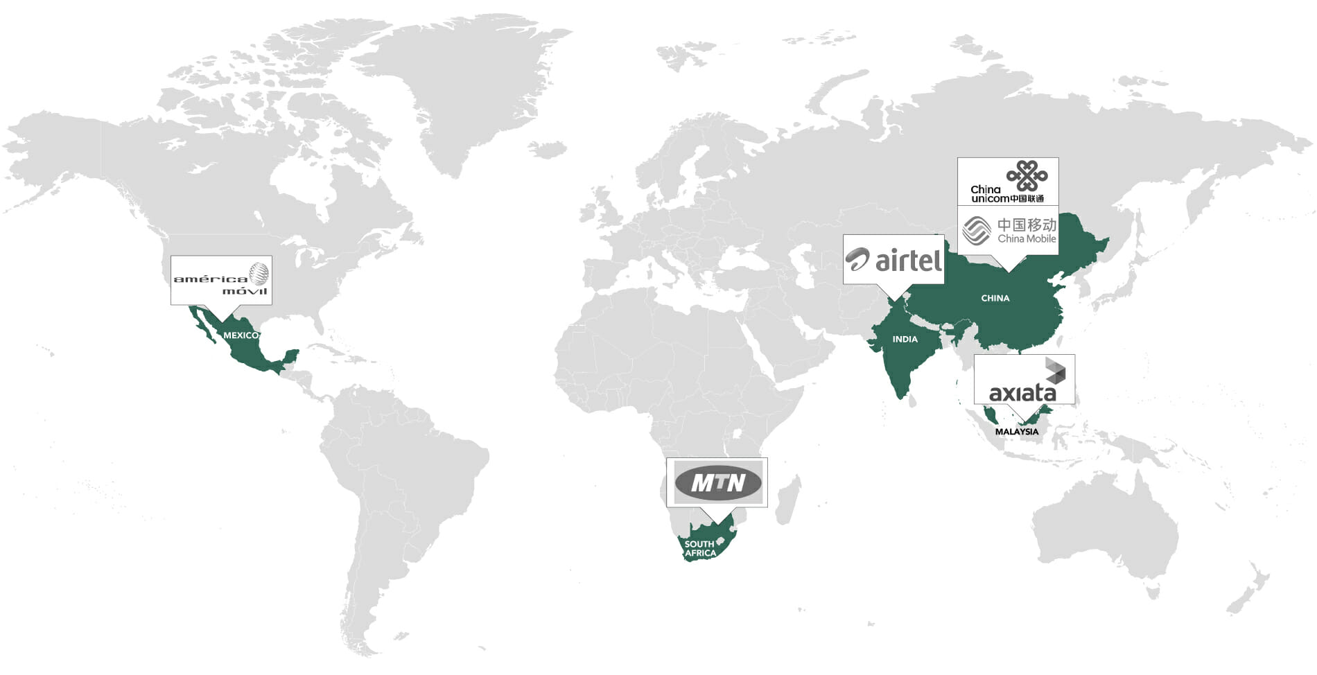 Largest Emerging Market Mobile Networks